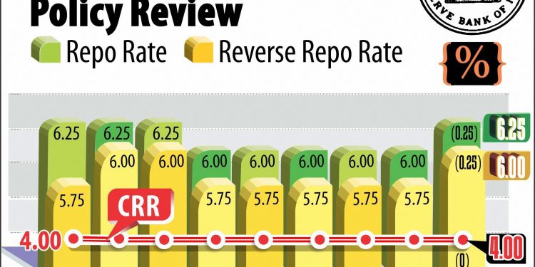 NEW DELHI: BIMONTHLY MONETARY POLICY REVIEW. PTI GRAPHICS (PTI6_6_2018_000098B)