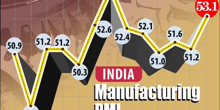 NEW DELHI :  MANUFACTURING PMI. PTI GRAPHICS.(PTI7_2_2018_000057B)