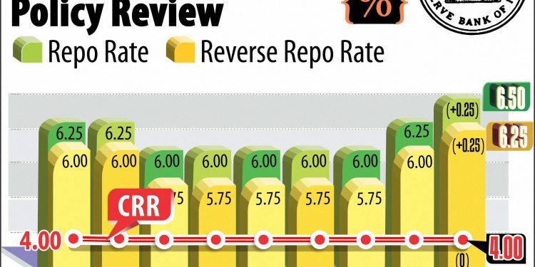 BIOMONTHLY MONETARY POLICY REVIEW. PTI GRAPHICS