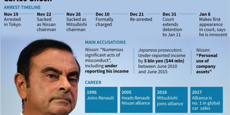 Ghosn is facing a litany of accusations -- all of which he denies (AFP)
