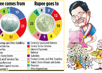 Graphics by PTI and Manjul respectively