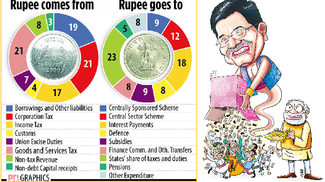 Graphics by PTI and Manjul respectively