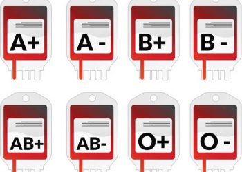 Blood Groups