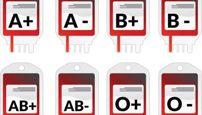 Blood Groups