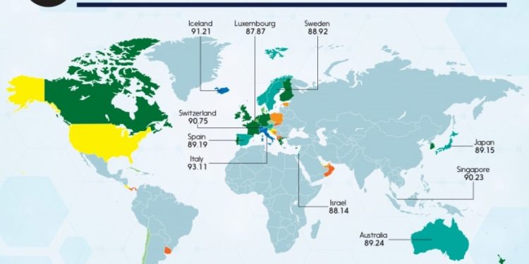 Global Health Index – India ranked 120th