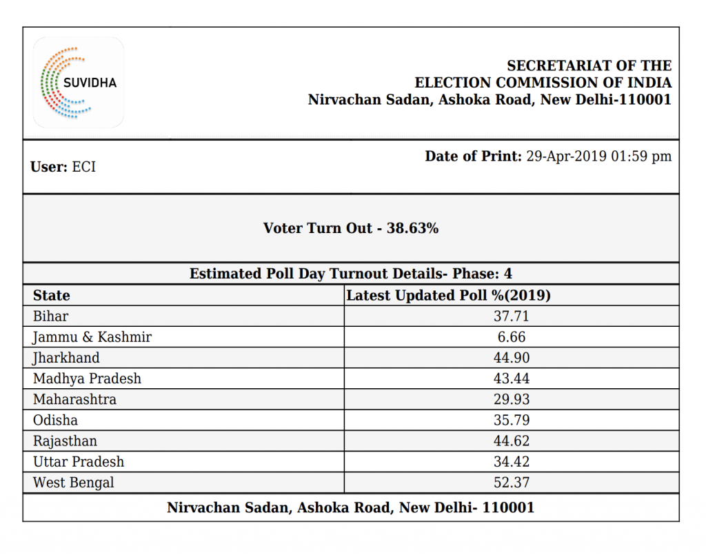 Source: Election Commission of India