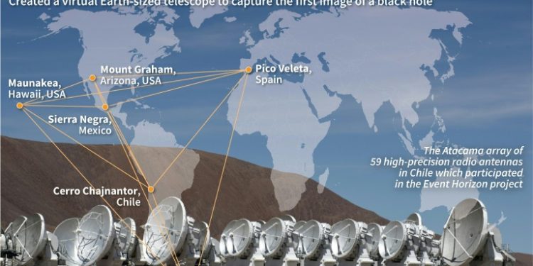 World map showing the network of telescopes which formed an earth-sized virtual telescope to capture the first image of a black hole in outer space (AFP / Sophie RAMIS)