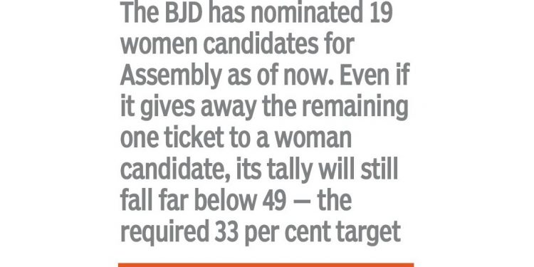 The BJD has nominated only 19 women candidates for Assembly as of now.