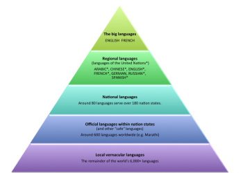 The researchers think this could have a lot to do with food production -- another driver of language diversity.