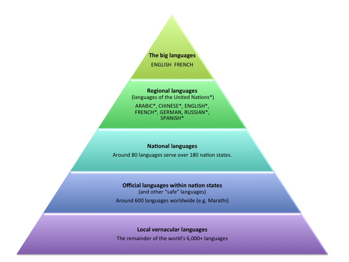 Climate impacts language diversity: Studies - OrissaPOST