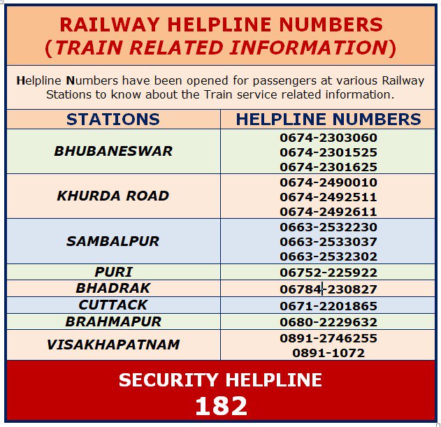 Railway helpline cyclone FANI