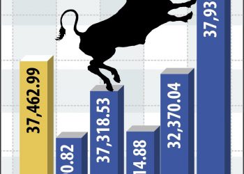NEW DELHI:SENSEX IN A WEEK:PTI GRAPHICS(PTI5_18_2019_001005B)