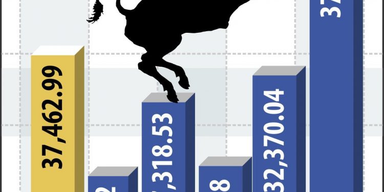 NEW DELHI:SENSEX IN A WEEK:PTI GRAPHICS(PTI5_18_2019_001005B)