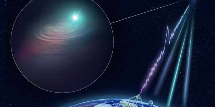 Mysterious cosmic radio waves traced back to exact location