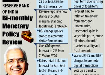NEW DELHI:RBI BI-MONTHLY MONETARY POLICY-HIGHLIGHTS:PTI GRAPHICS(PTI6_6_2019_001007B)