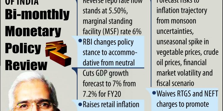 NEW DELHI:RBI BI-MONTHLY MONETARY POLICY-HIGHLIGHTS:PTI GRAPHICS(PTI6_6_2019_001007B)