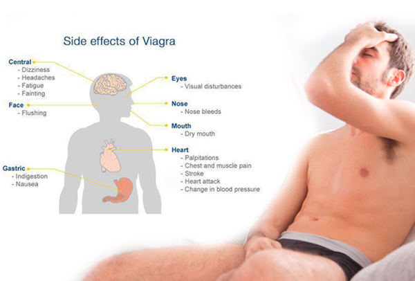 Serious side effects of Viagra on body.