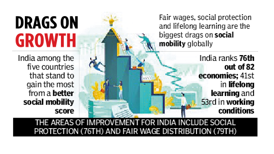 research report on education and social mobility in india