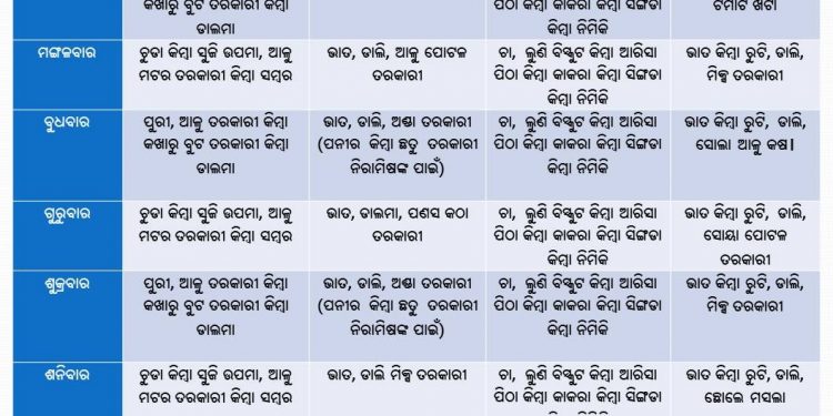 Bhadrak admin releases menu for quarantine centre inmates
