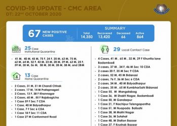 CMC COVID 22 Oct