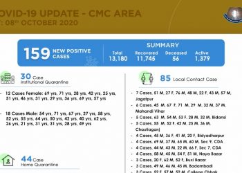 CMC COVID Oct 8