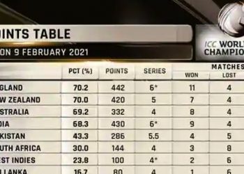 Points table