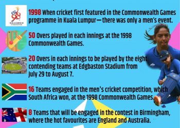 Infographics Cricket returns to Commonwealth Games