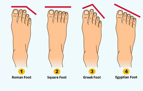 Know your hidden personality traits through foot shape