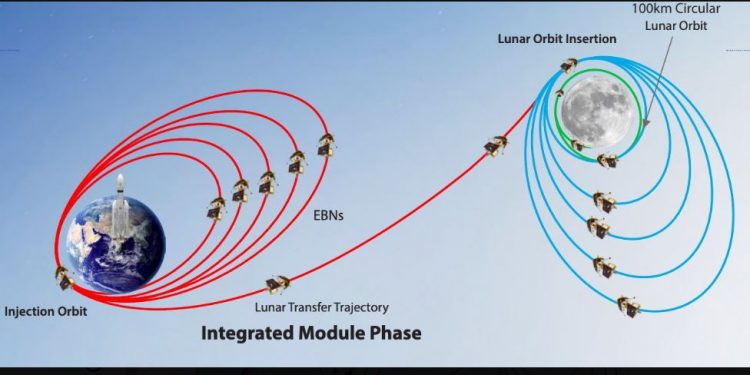 Chandrayaan 3