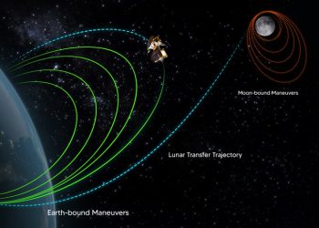 Chandrayaan-3, ISRO, Moon, India,