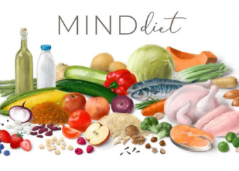 MIND diet