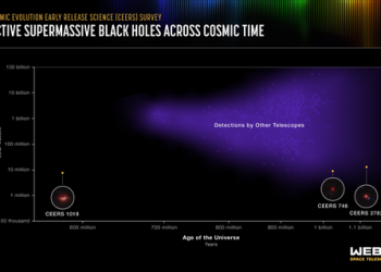 NASA's Webb detects most distant active supermassive black hole