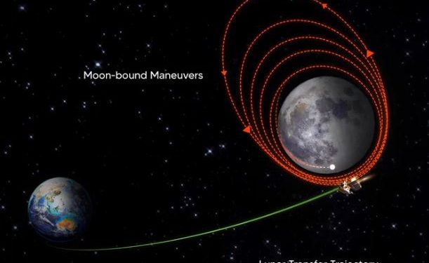 Chandrayaan-3 enters lunar orbit