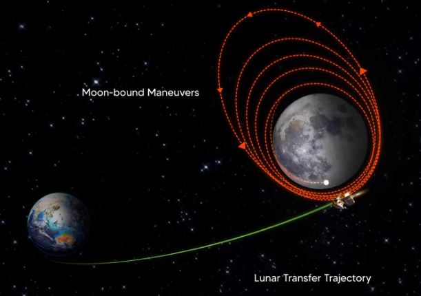 Chandrayaan-3 enters lunar orbit