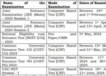 NTA JEE NEET NET Exams