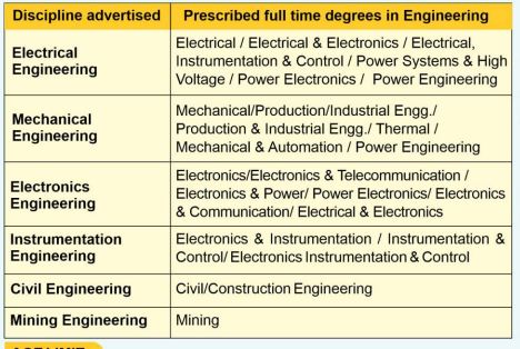 NTPC