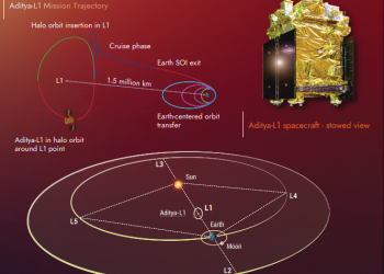 ISRO chairman says solar mission Aditya-L1 will reach destination January 6