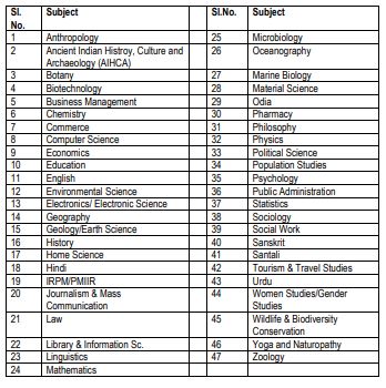 Subjects for MFRT