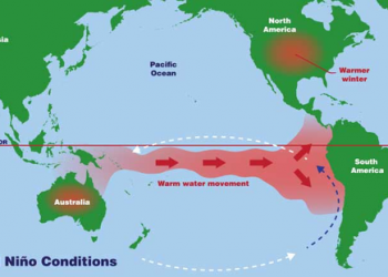 El-Nino