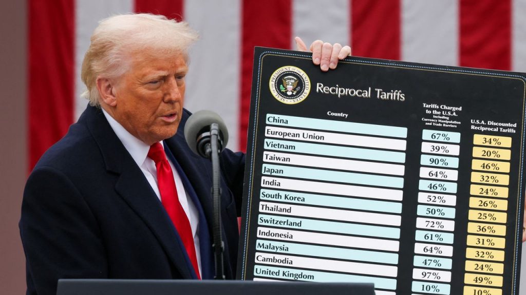Reciprocal tariffs