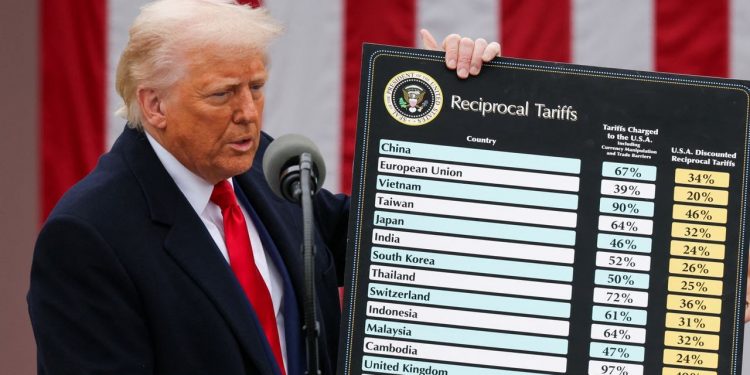 Reciprocal tariffs