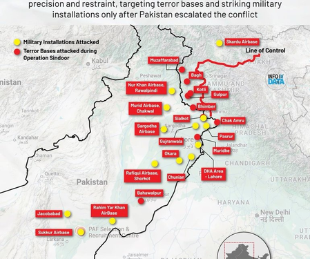 Pakistani airbases
