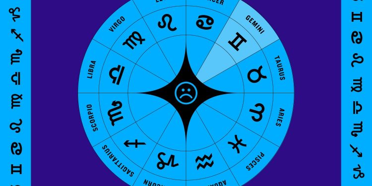 Horoscope today