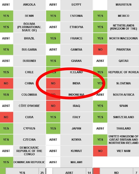 Iran thanks India for opposing ‘unjust and politically motivated’ UNHRC resolution